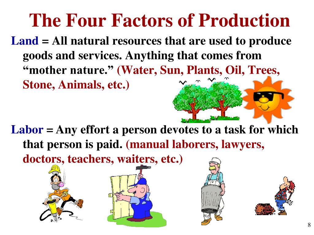 4 factors of production law 4 factors of production law