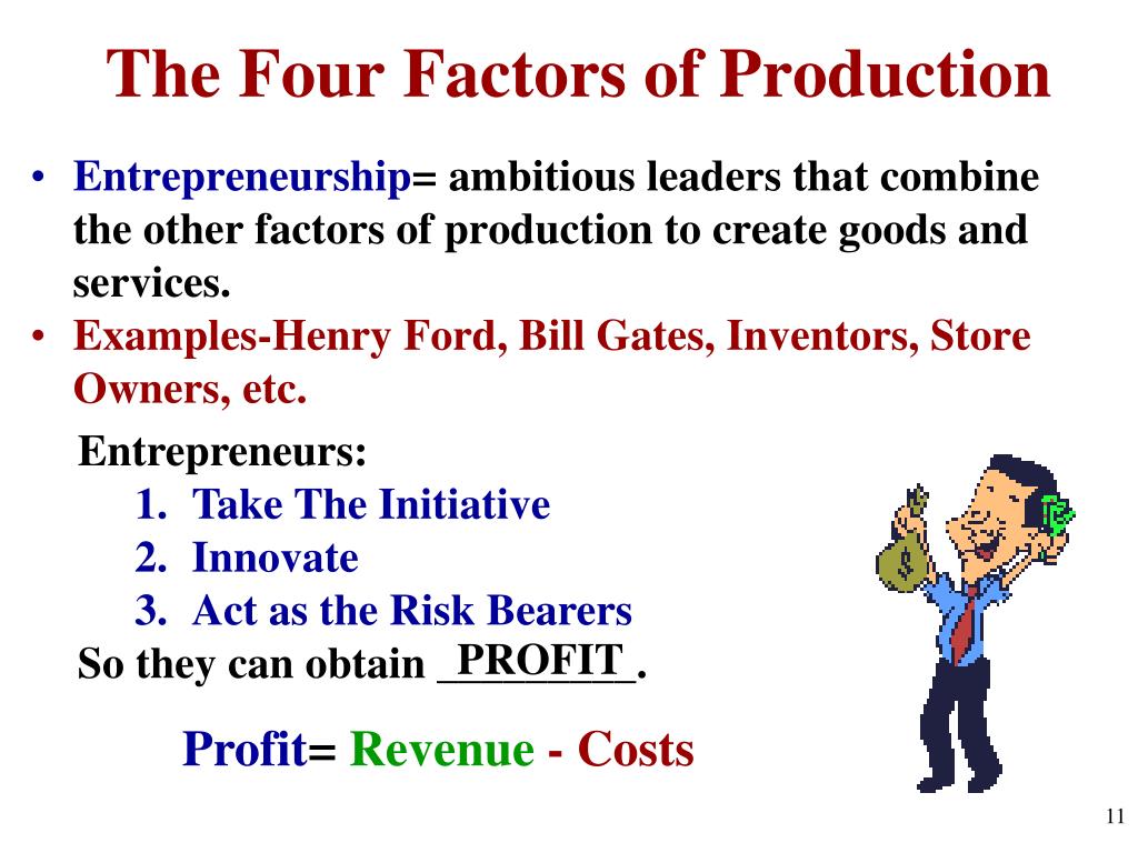 four factors of production examples