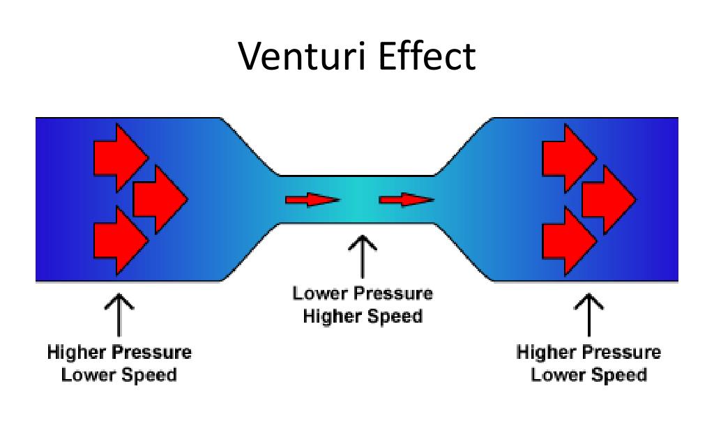 PPT Fluid Dynamics PowerPoint Presentation Free Download ID 2763588