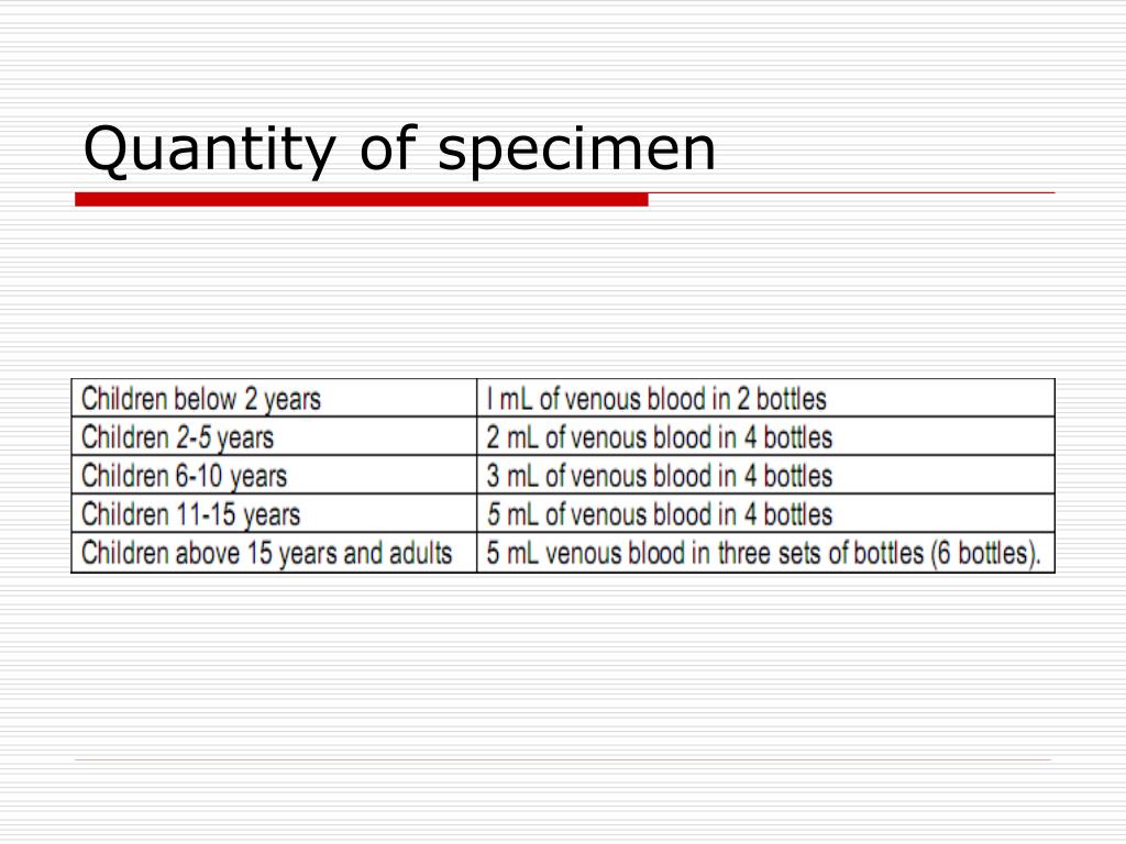 PPT Blood Culture PowerPoint Presentation, free download ID2763893