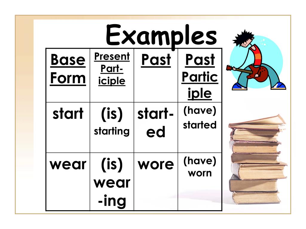 Wear в прошедшем. Wear past participle. Start в past participle. Wear past simple форма. Глагол Wear в прошедшем.