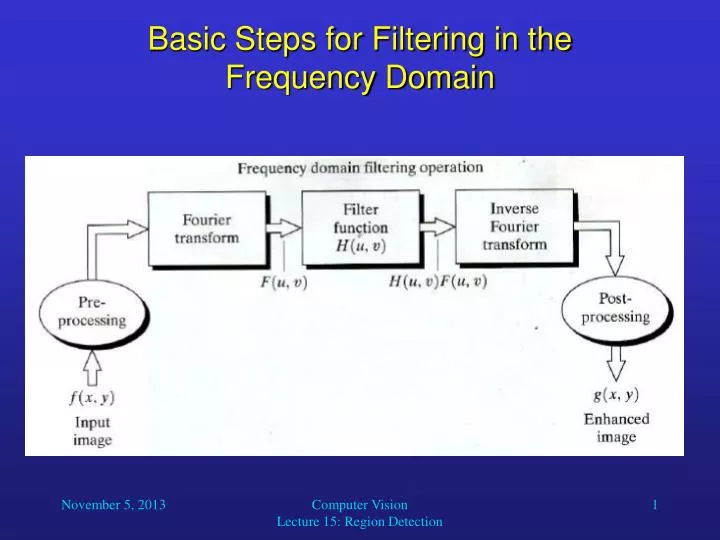 PPT - Basic Steps for Filtering in the Frequency Domain PowerPoint ...