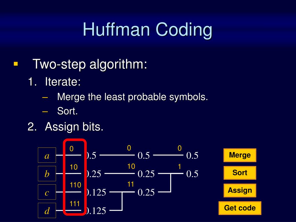 Source coding