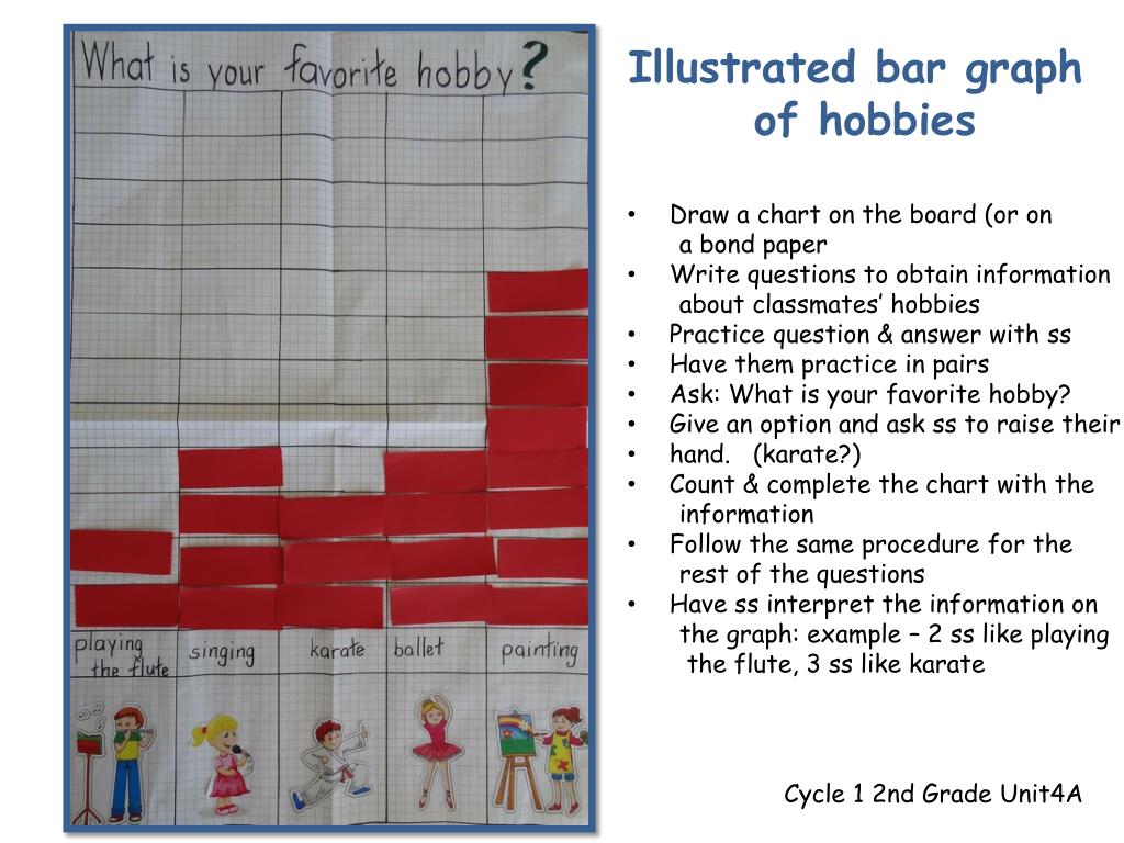 Hobby Chart