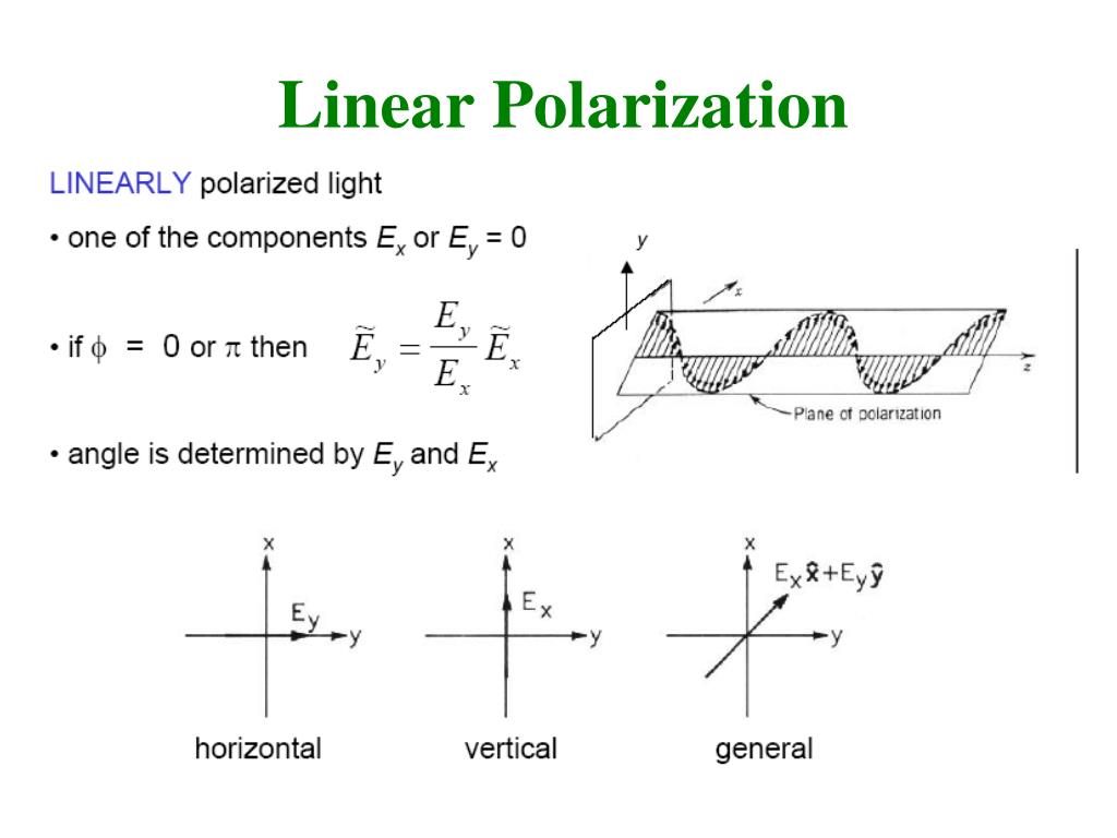 PPT Light Waves And Polarization PowerPoint Presentation Free 
