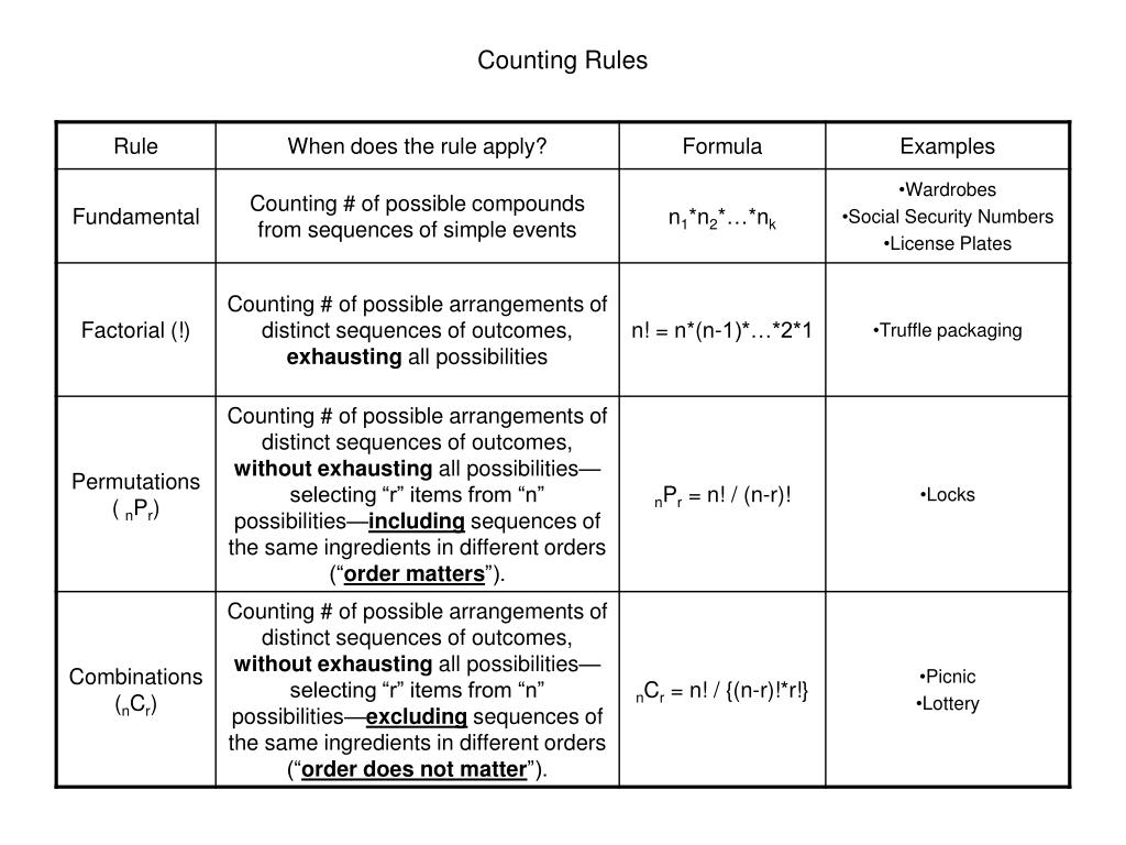 5 Rules Of Counting