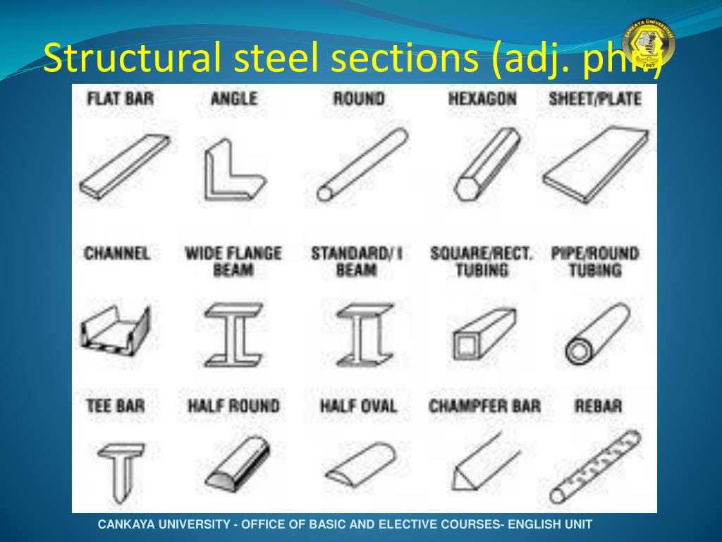 Beam перевод на русский. Structural Steel Sections. Бимс алюминиевый профиль. Виды металлических профилей. Types of Steel.