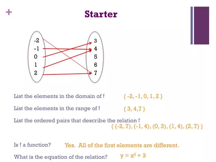 PPT - Starter List the elements in the domain of f List the elements in ...