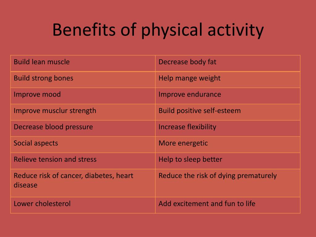 Benefit5approve assignmentparams twoprevyearsinsurers. What is physical activity. Physical activity advantages. Physical activities топик. Advantages of Sport.