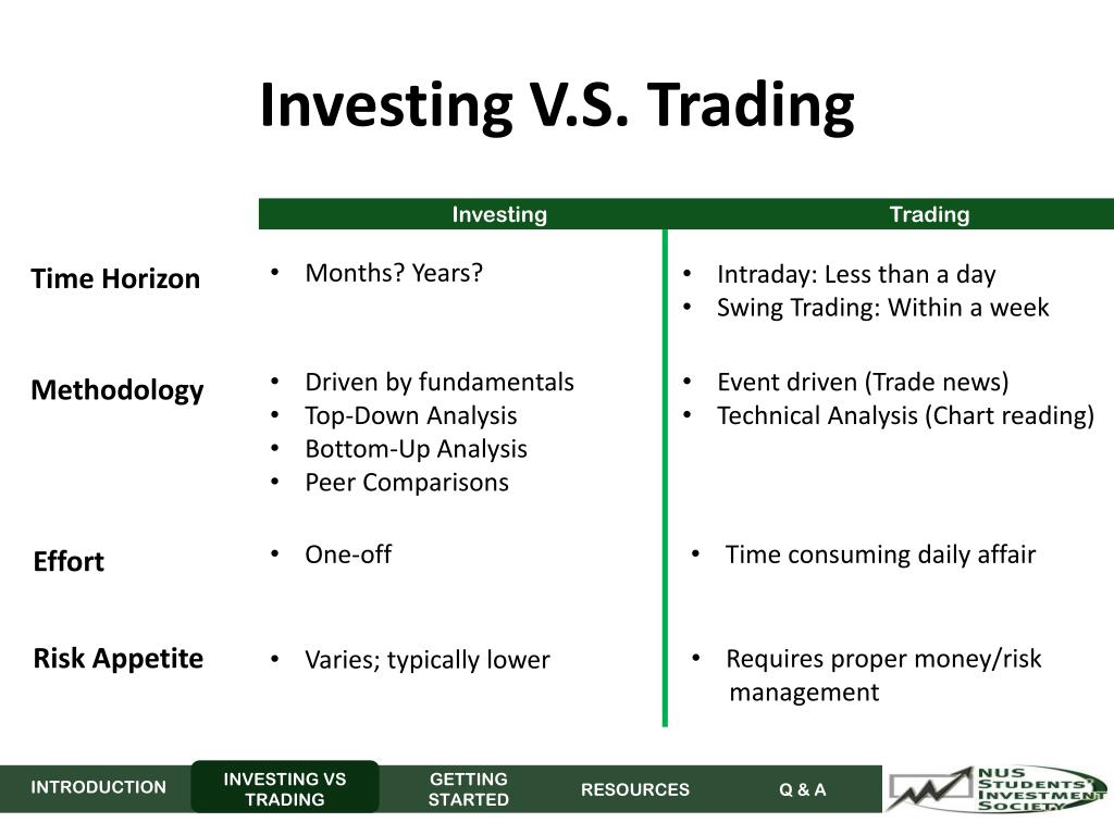 understanding investing terminology stocks