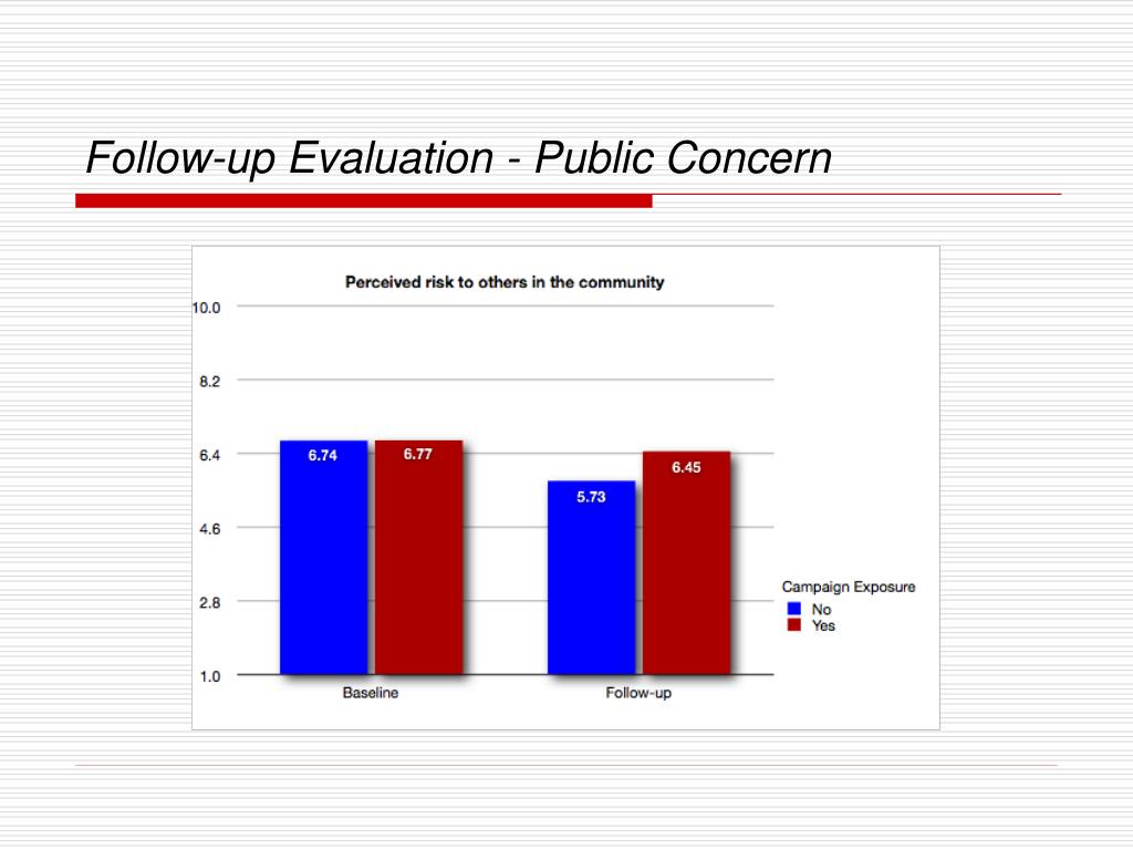 Public Concern Examples PPT - Amanda Carrico National Air Quality Conference April 9, 2008 ...
