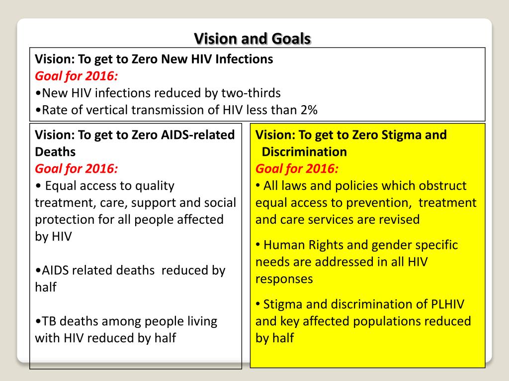 PPT - Thailand’s HIV and AIDS STRATEGY 2012-2016 PowerPoint ...