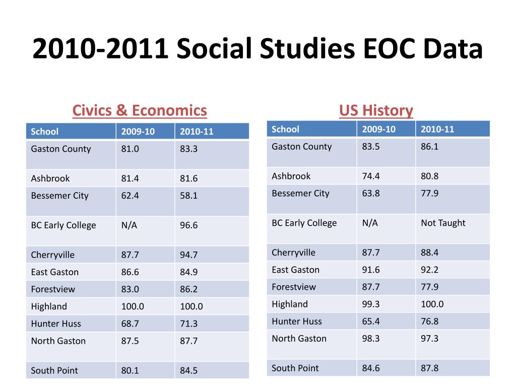 PPT Back to School UPDATE! Common Core/Essential Standards Social Studies Curriculum