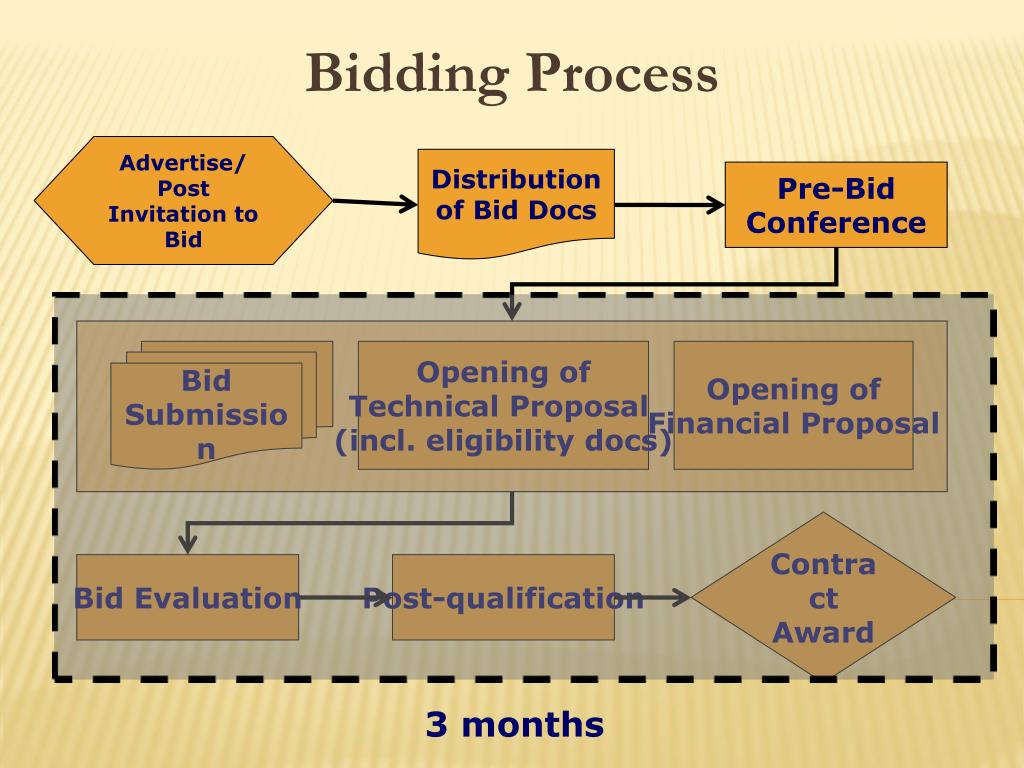 what-is-bidding-process-civiljungle