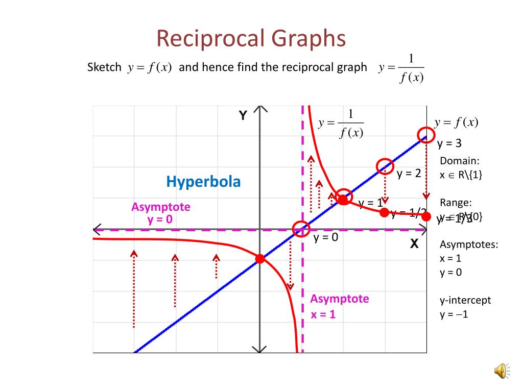 PPT Reciprocal Graphs PowerPoint Presentation, free download ID2771283