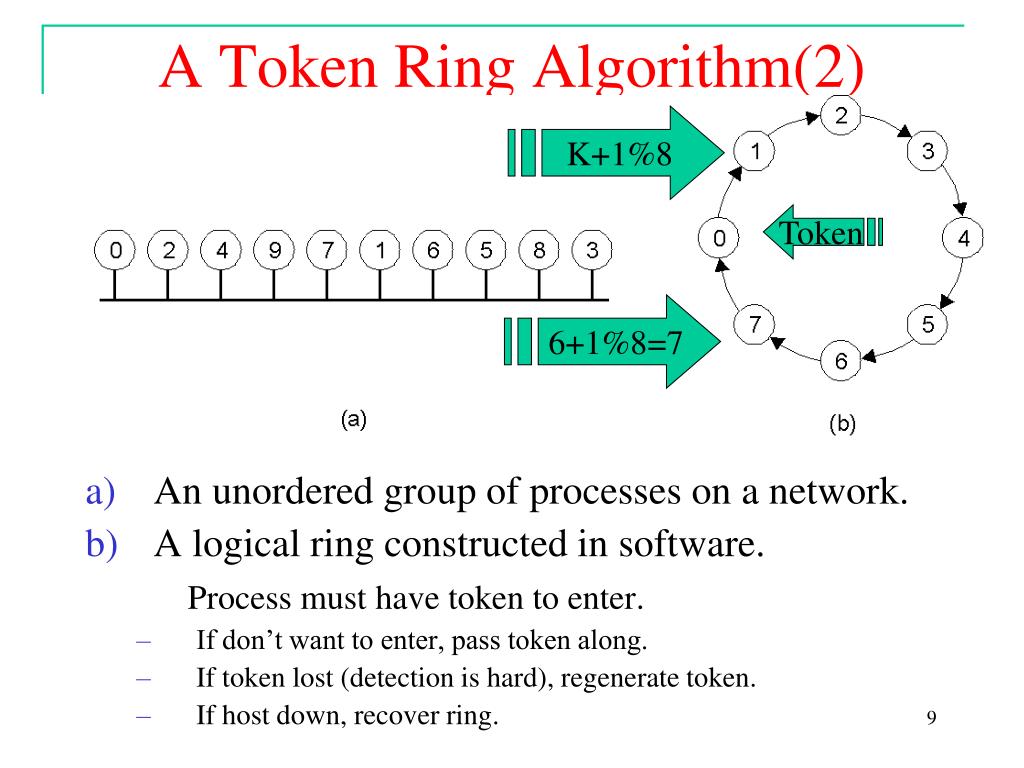 Electronics | Free Full-Text | Fibonacci Group Consensus Algorithm Based on  Node Evaluation Mechanisms