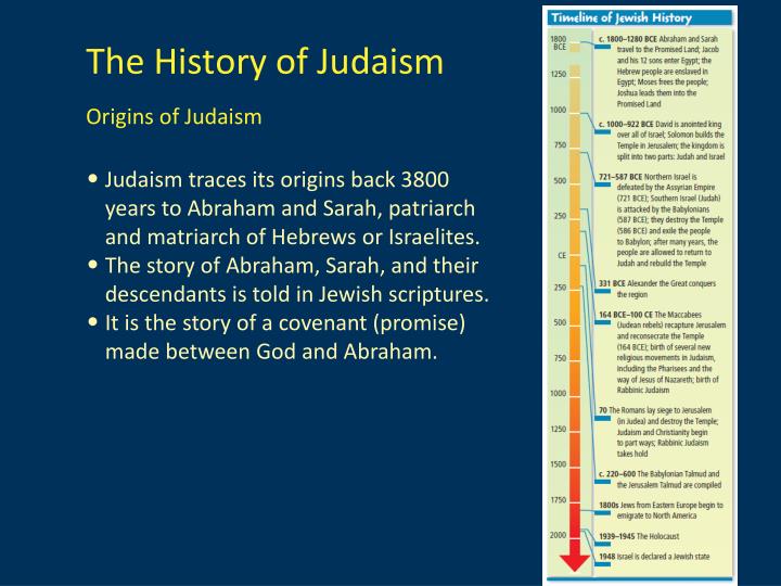 judaism origin summary