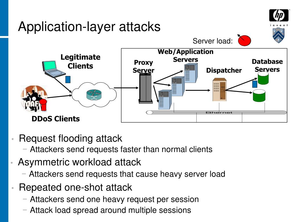 presentation layer attacks