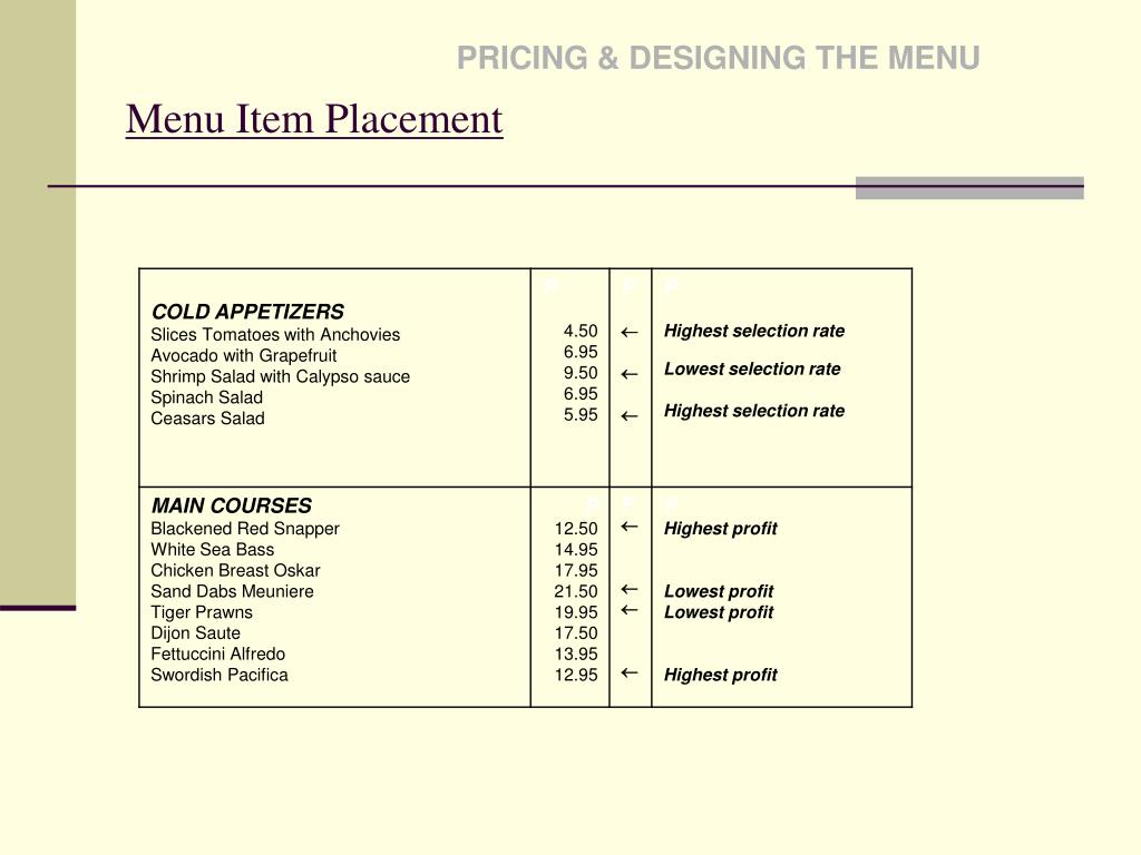 PPT Menu Sequence PowerPoint Presentation, free download ID2772052