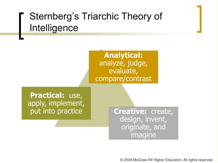 compare and contrast educational theories How to compare & contrast the theories of piaget and vygotsky synonym,. compare and contrast educational theories How to compare & contrast the theories of piaget and vygotsky synonym,.