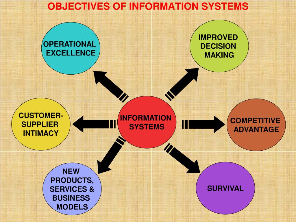 presentation about information system