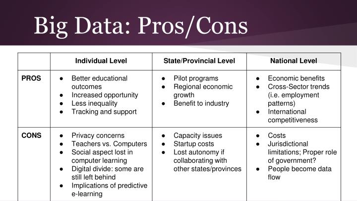 PPT - Big Data in Education: PowerPoint Presentation - ID