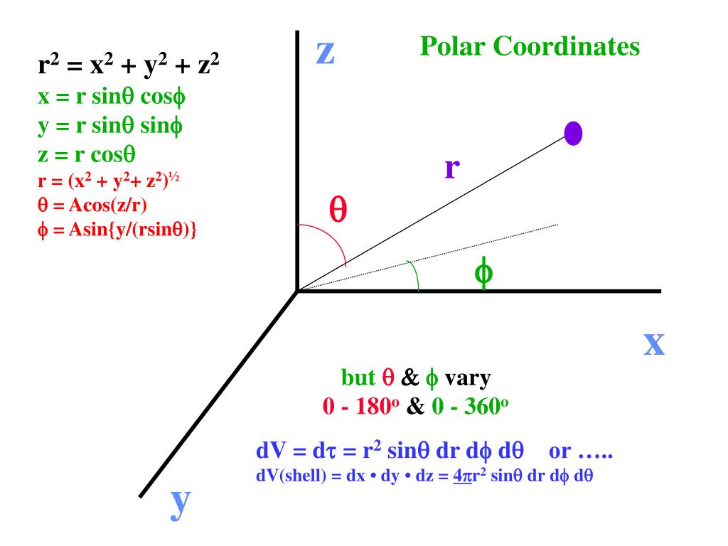 Y r x. Sin(z)=0. Cos r/z. Sin a=x/z. X R cos a.