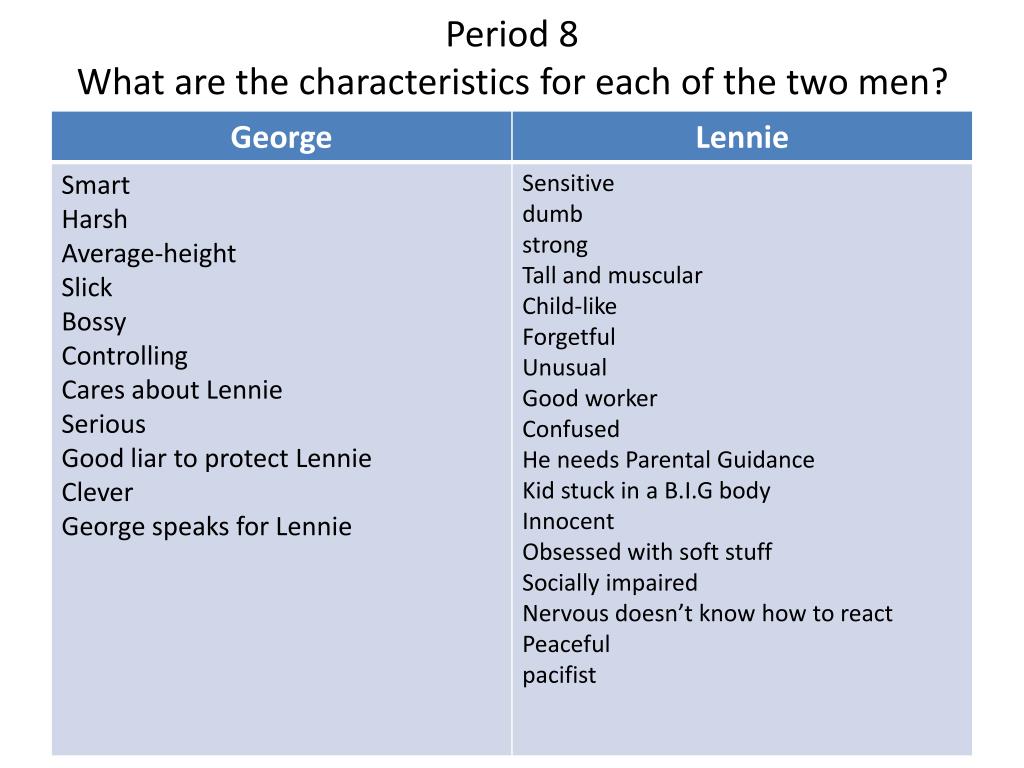 relationship between george and lennie