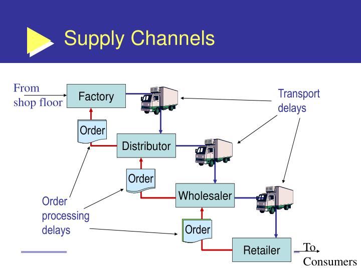 PPT Beer Game Supply Chain Simulation PowerPoint Presentation ID