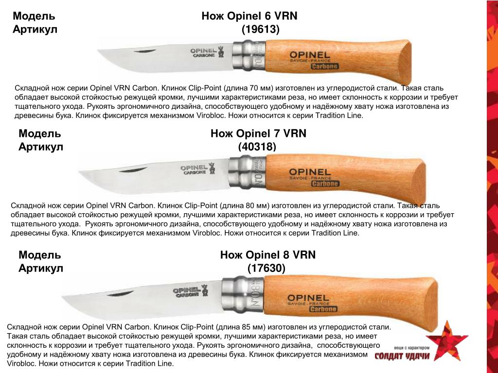 Какой стал лучше для ножа. Угол заточки ножа Опинель. Складной нож Опинель. Угол заточки Опинель 12. Угол заточки ножей Opinel.