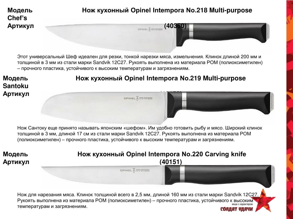 Допустимое лезвие ножа. Кухонный нож Opinel. Формы кухонных ножей. Классификация кухонных ножей. Кухонные ножи виды и Назначение.