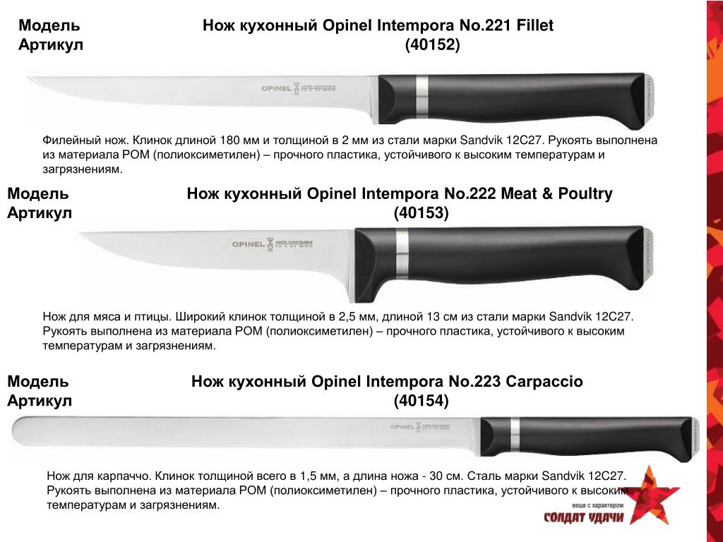 Допустимое лезвие ножа. Нож кухонный Opinel 221 VRI Intempora филейный. Нож Опинель 12. Чертеж лезвия ножа Опинель. Филейный нож для разделки рыбы длина лезвия 20-25-32см.