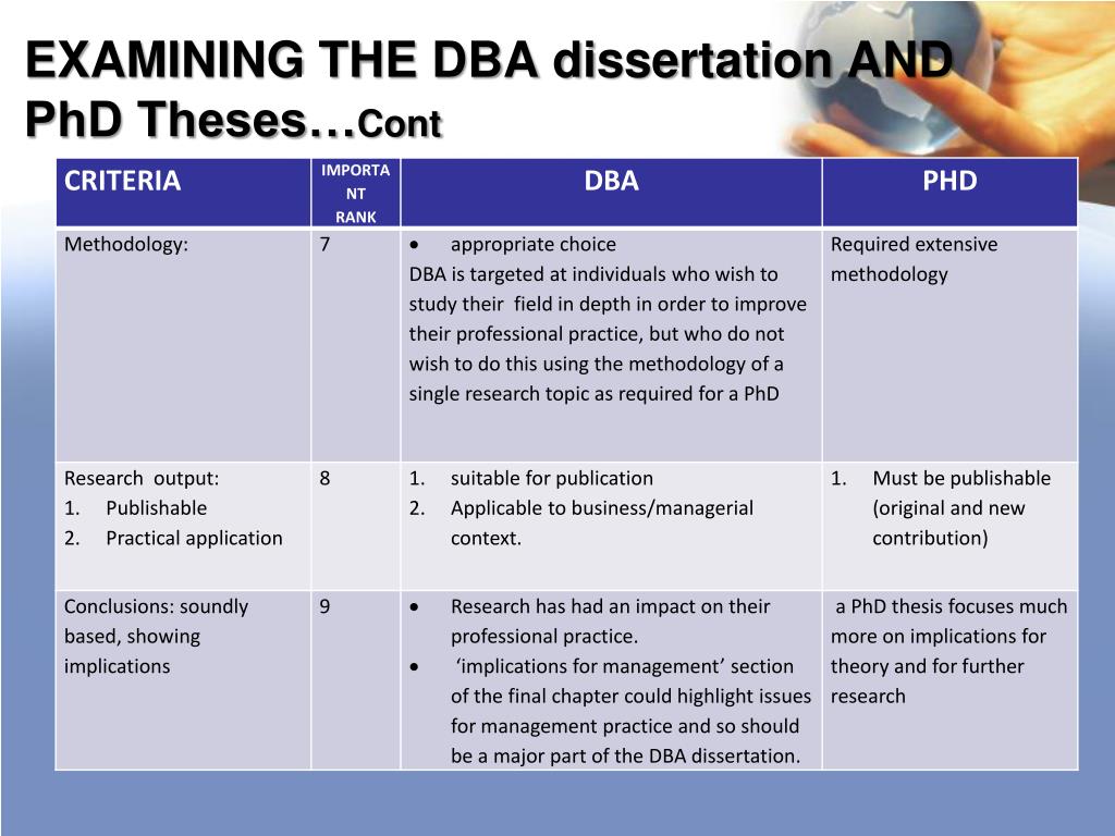 topics for dba thesis