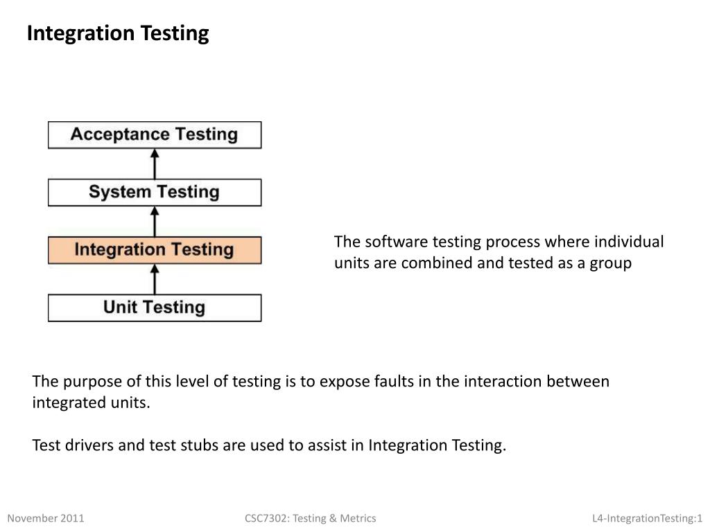 what is rigorous testing in software testing