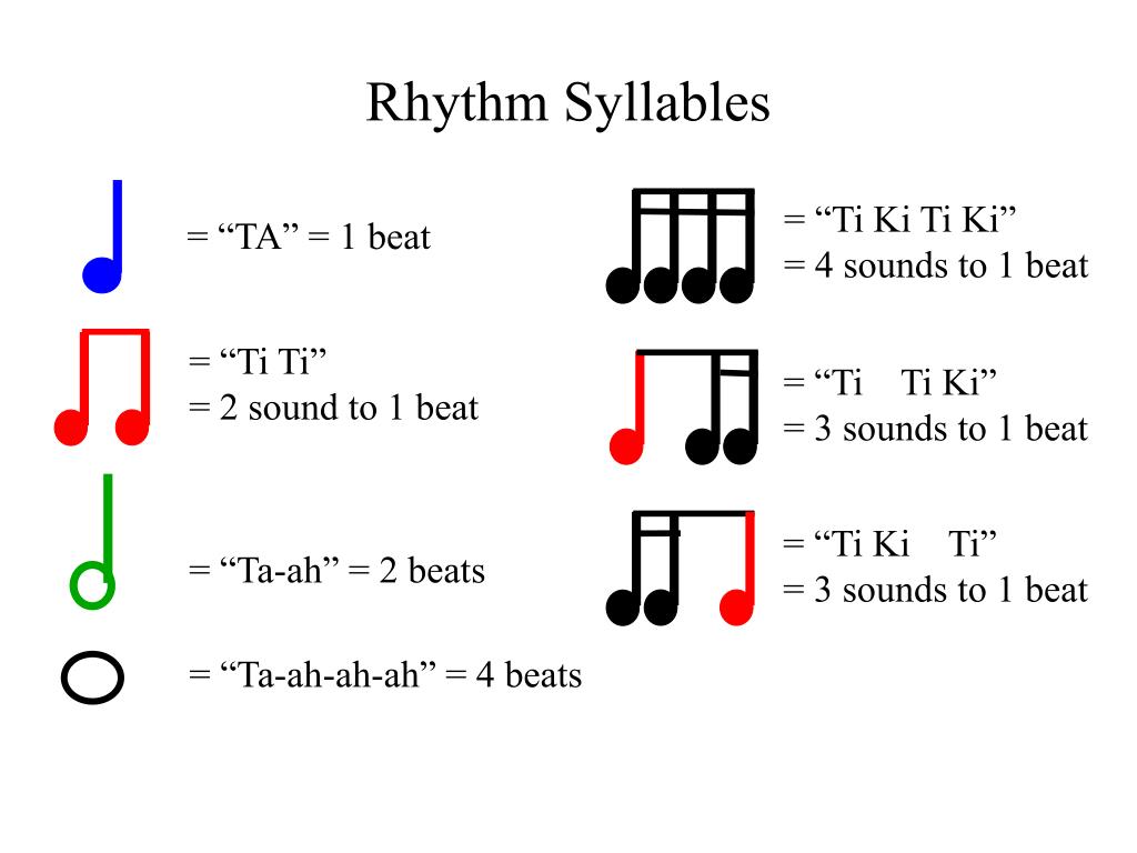 PPT - Rhythm Syllables PowerPoint Presentation, free download - ID:2777593