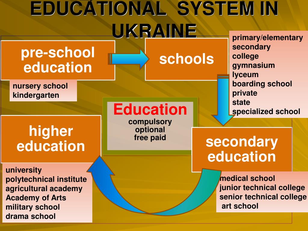 education in ukraine presentation