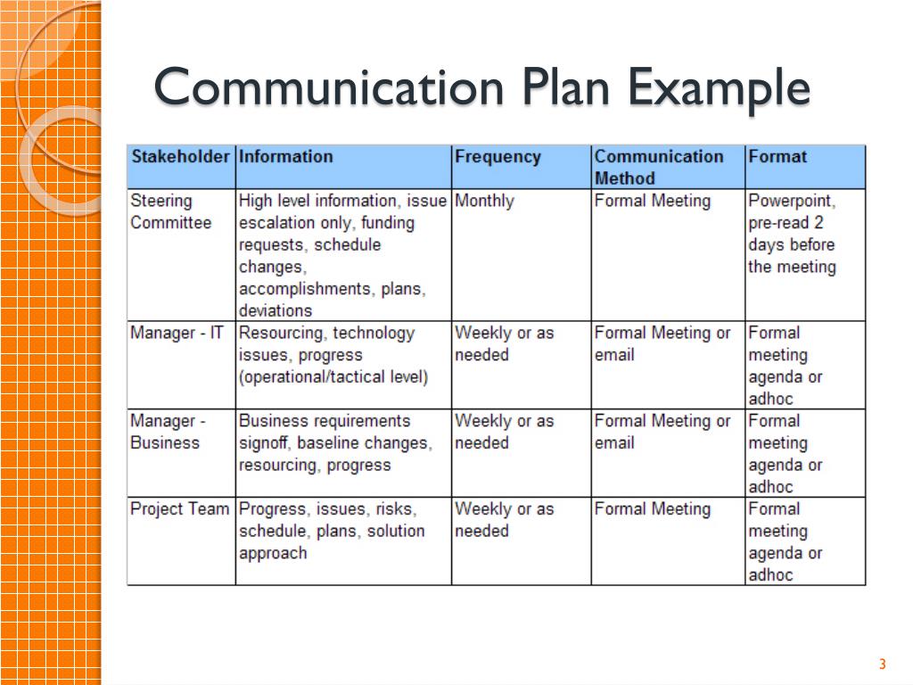 Information предложения. Communication Plan. Project communication Plan. Project communication Plan example. Communication Management Plan.