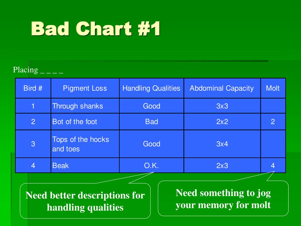 PPT Preparing and Giving Oral Reasons for Poultry Judging