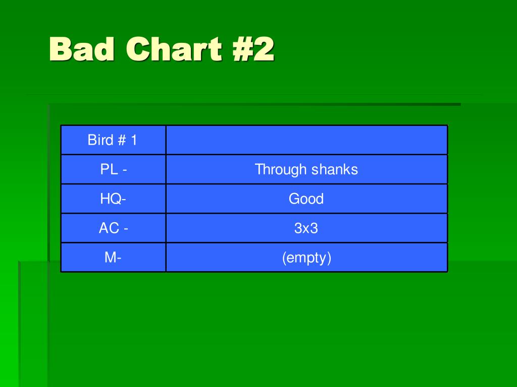 PPT Preparing and Giving Oral Reasons for Poultry Judging