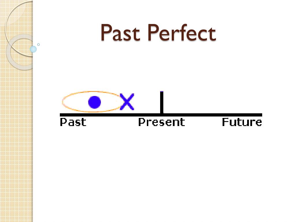 PPT - Past Perfect PowerPoint Presentation, free download - ID:2778997