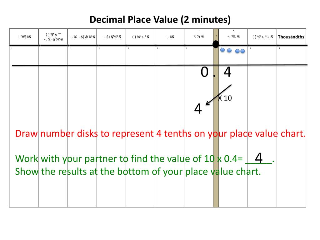 Draw Place Value Disks On The Place Value Chart