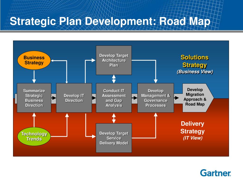 Strategic Development Plan. Planning Map. Strategic decision-making. Strategic planning presentation. Strategic plan