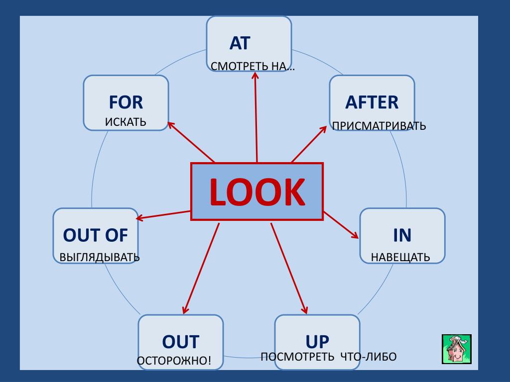 Can i go out перевод. Фразовый глагол look. Фразы с глаголом look. Look after Фразовый глагол. Фразовый галголlook.