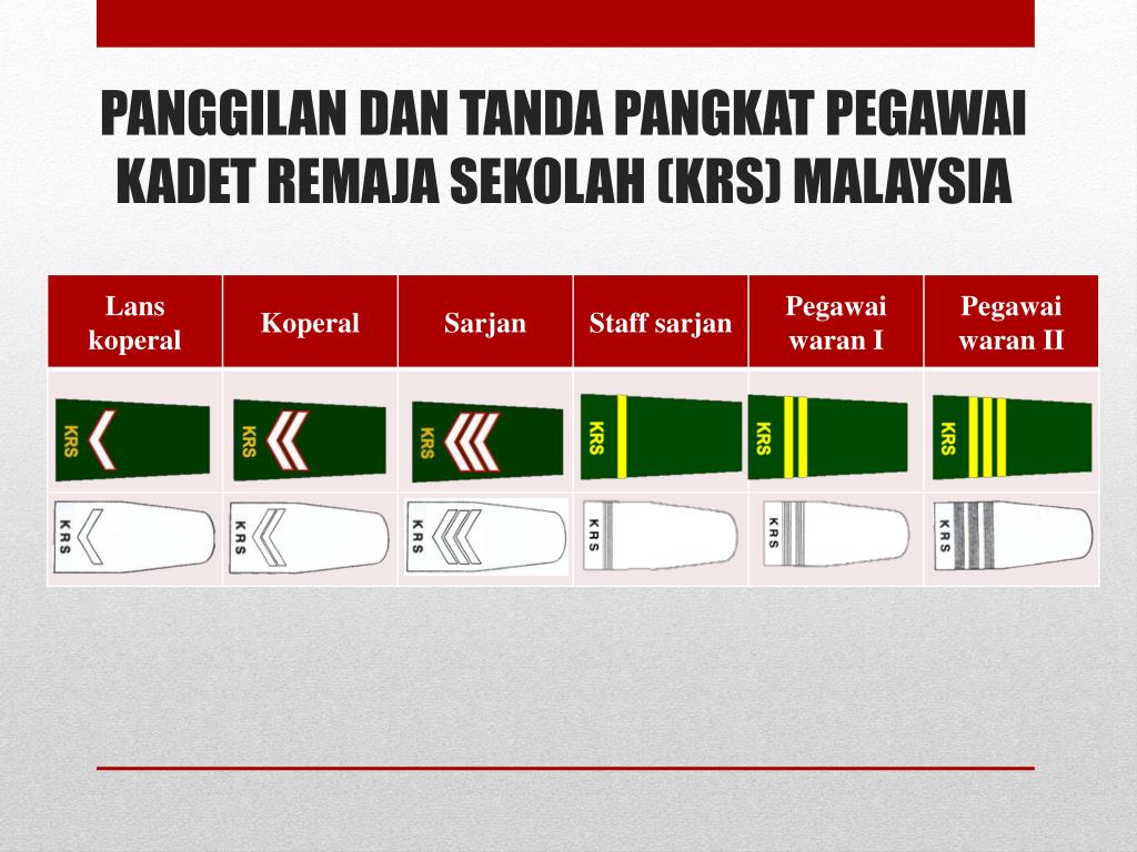 PPT - Pengurusan Dan P Entadbiran PowerPoint Presentation, Free ...