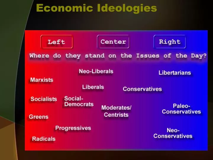 economic ideologies n.