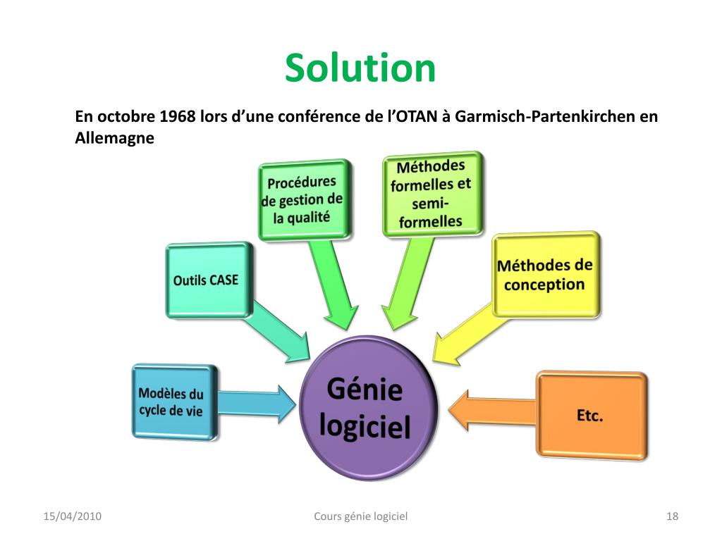 PPT - Cours génie logiciel PowerPoint Presentation, free download -  ID:2780189