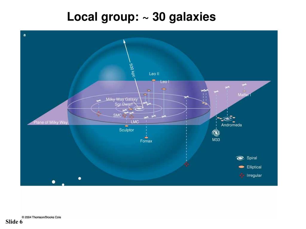 Local Galaxies PPT - M31: The Andromeda Galaxy 2 million light years from us ...