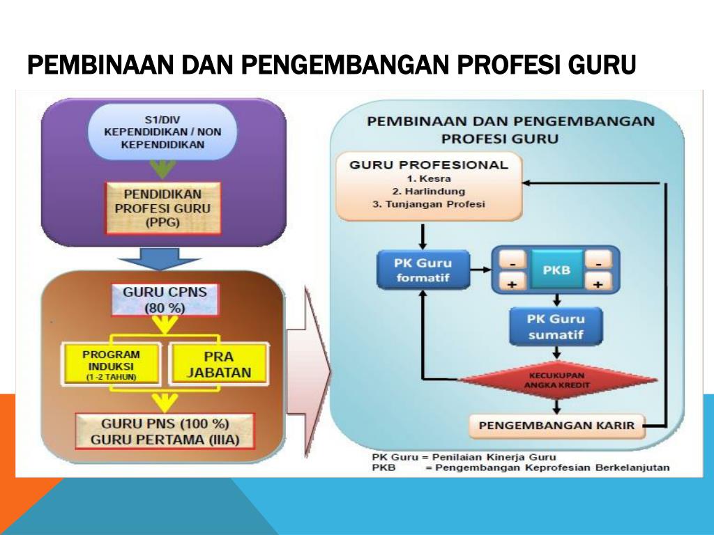 Guru Mengajar