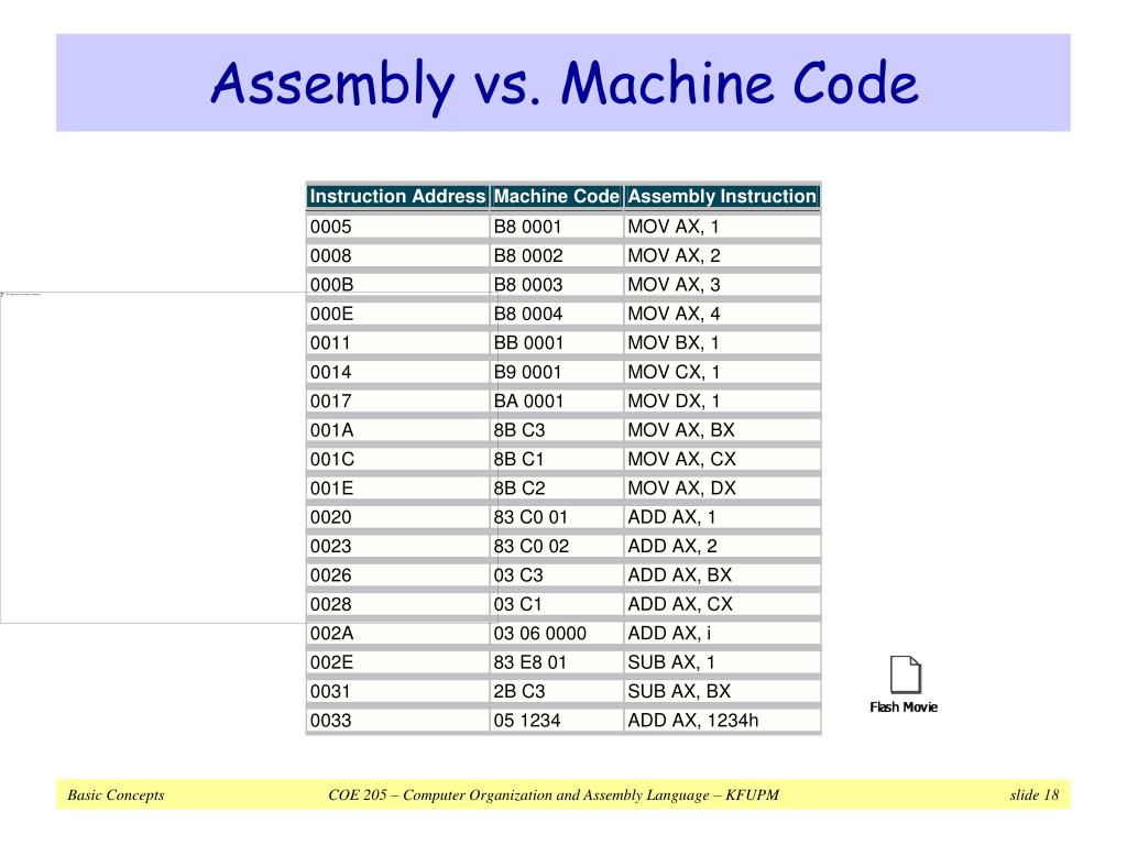 PPT - Basic Concepts PowerPoint Presentation, free download - ID:2782377