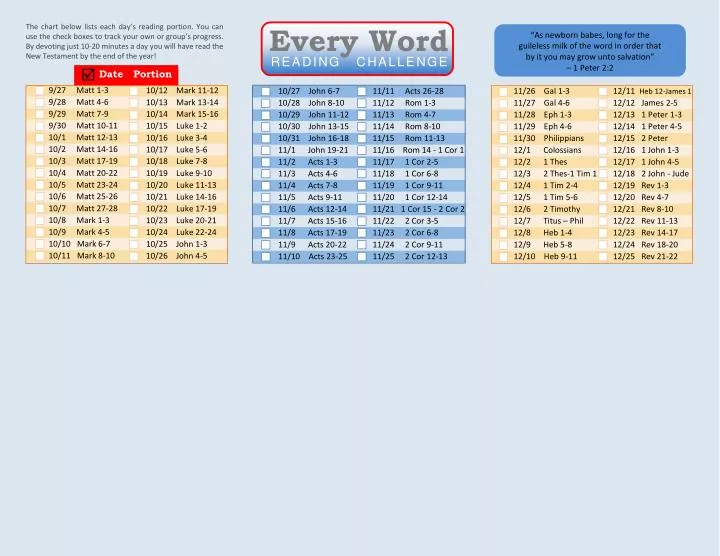 Ppt Every Word Powerpoint Presentation Id2782846